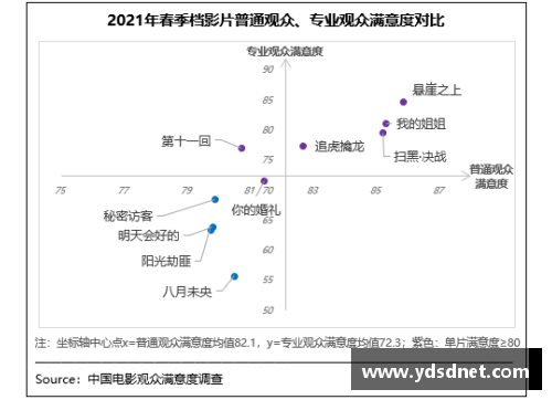 4008云顶国际官网春季档观众满意度创新高，《悬崖之上》居榜首，国产电影再创佳绩 - 副本