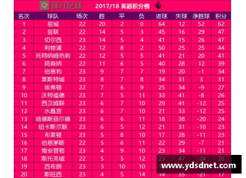 4008云顶国际官网英超积分榜：曼城暂居榜首，利物浦反超切尔西 - 副本