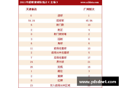 4008云顶国际官网NBA球队统计数据及历史回顾 - 副本