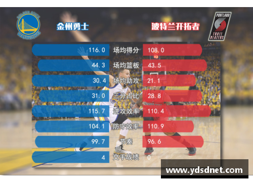 4008云顶国际官网开拓者大比分取胜，板凳深度成奇兵